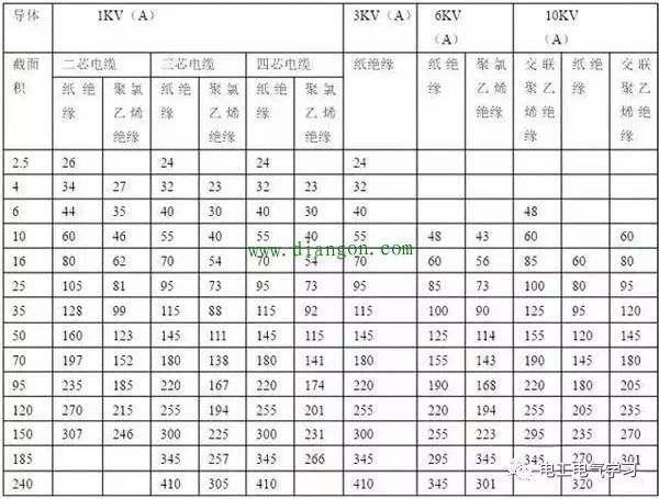 [电气分享]最全面的电气设计估算公式！_4