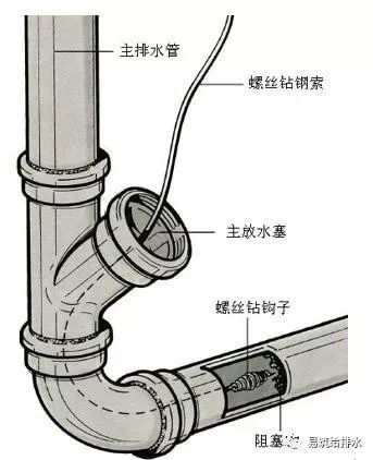 简述建筑给排水系统_7