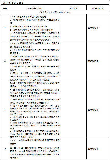 火电工程强制性条文执行表格文件（包含设计、土建等八部分）-4