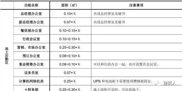 万达酒店设计注意事项总结！_3