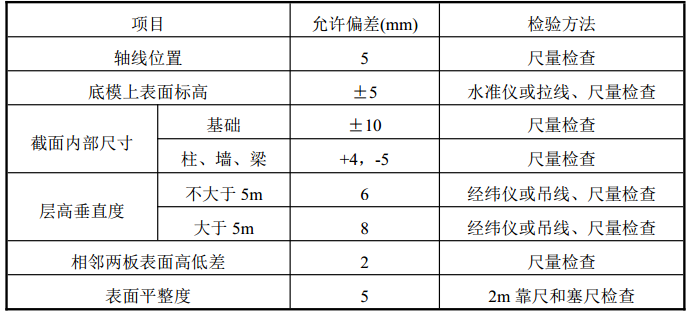 混凝土结构工程施工验收规范2015-模板安装允许偏差及检验方法