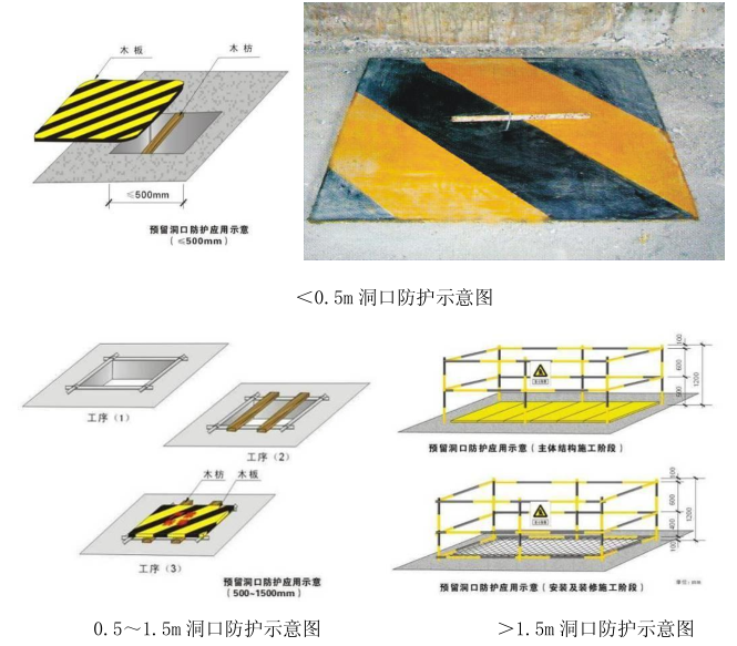 总承包安全监督管理工作手则（安全员，-5