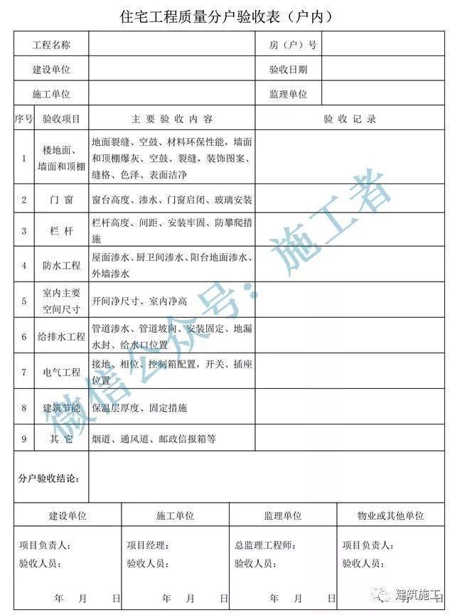 分阶段验收表资料下载-住宅分户验收必须弄懂的10个问题