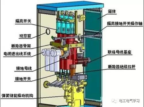 开关柜制作资料下载-最全开关柜及相应电气元器件知识汇总实用强大！