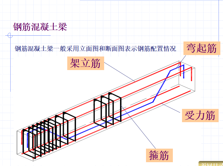 建筑绘图与识图资料下载-建筑识图与绘图——梁平法施工图