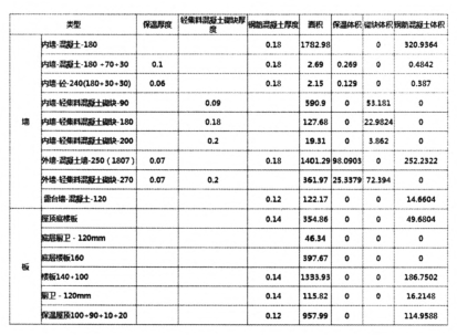 BIM技术在发电站数字化施工中的应用概述_3