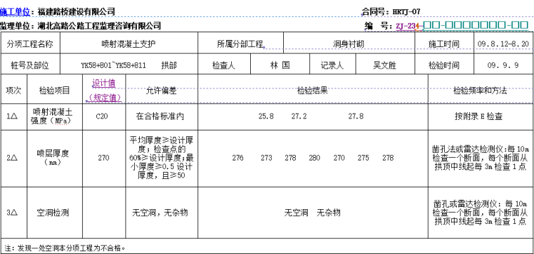 四川公路工程施工检验表格资料下载-高速公路隧道表格样表（40页）