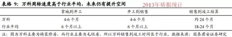 万科突然宣布“抛弃房地产”！未来十年才是它的黄金时期？