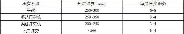 土方工程施工质量监理实施细则_4