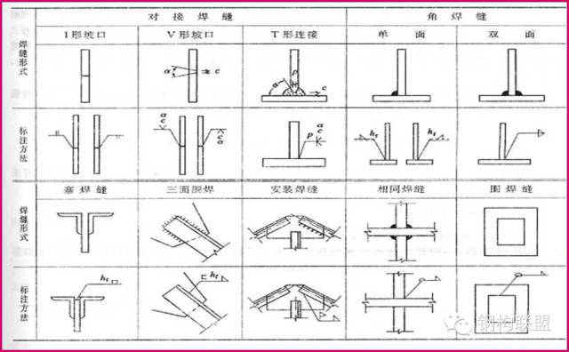 钢结构施工详图制图规定，详解！_22