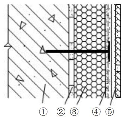 住建部要求，防水技术与围护结构节能得这么干，你们施工做到了吗_13