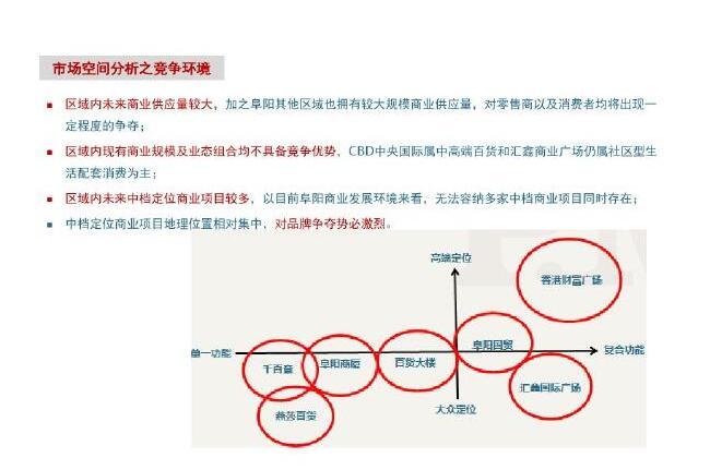 [安徽]大型房地产商业综合体项目前期策划157页（附案例分析）-市场空间分析