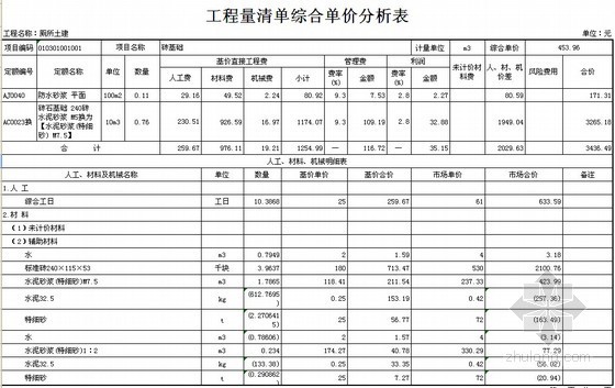 广联达市政软件资料下载-[重庆]2011年市政道路招标控制价审核报告（含EXCLE预算及广联达造价版本预算）