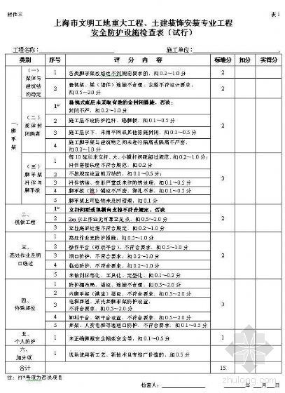 上海市文明工地项目图片资料下载-上海市文明工地检查表