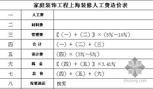 装饰劳务指导价资料下载-上海装修工程人工费指导价(家庭居室装饰工程)