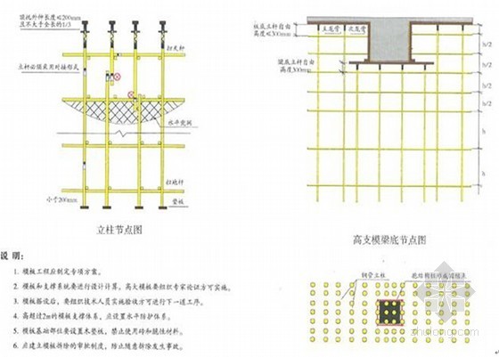 框架连续梁钢筋施工方案资料下载-[黑龙江]框架广场工程高支模专项施工方案