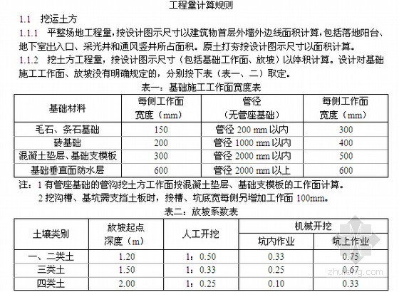 广东省建筑与装饰工程清单资料下载-[广东]2010版建筑与装饰工程综合定额说明汇编（3册）