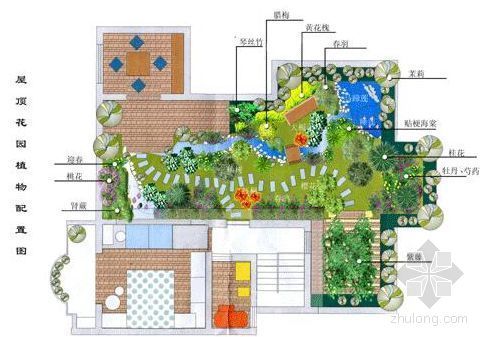 花园平面设计施工图资料下载-正在施工中的屋顶花园平面设计图