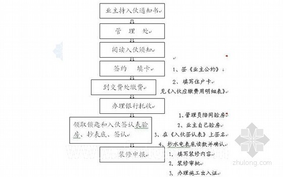 检测实验计划方案资料下载-[广州]某实验楼物业管理方案（楼宇入伙制度）