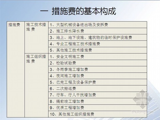 高速公路赶工措施费资料下载-工程措施费计量与计价讲义