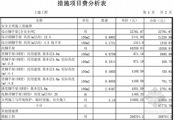 [广东]3层别墅建安工程预算书(含施工图纸)-措施项目费分析表 