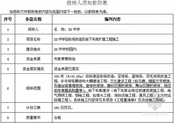 [湖南]中学运动场改造及地下车库扩建工程施工招标文件-投标人须知前附表 