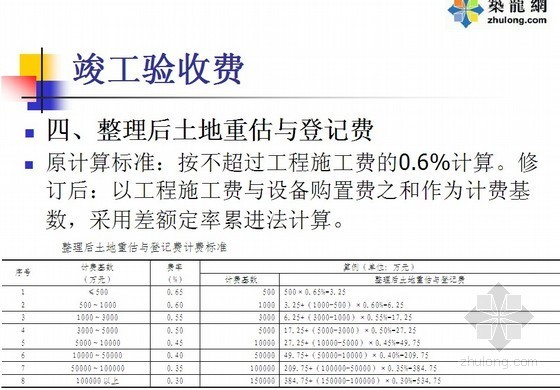 新版《土地开发整理项目预算定额标准》讲解（64页）-讲解2 