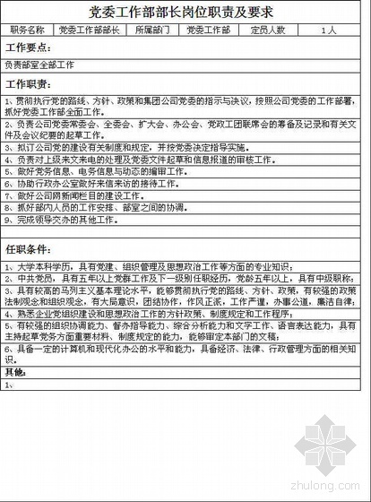 中铁各部门岗位职责资料下载-建筑企业部门岗位职责及要求（2005年）
