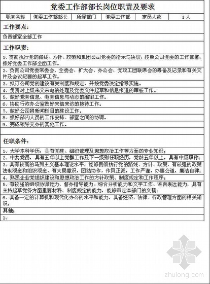 各部门岗位及工种安全职责资料下载-建筑企业部门岗位职责及要求（2005年）