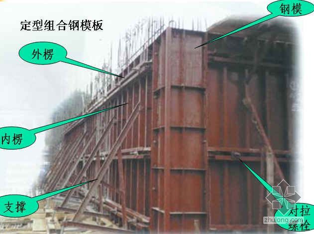 模板设计例题资料下载-湖南某大学土木工程施工讲义之模板工程（PPT）