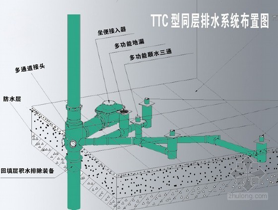 同层排水系统ppt资料下载-TTC同层排水系统介绍
