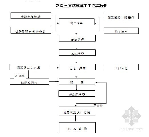 [河北]铁路工程路基施工作业指导书（中铁）- 