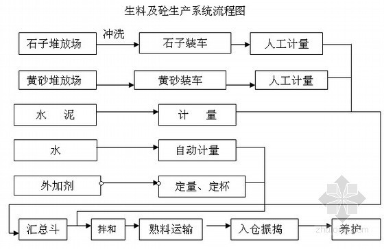 单跨21米钢筋混凝土资料下载-[安徽]大桥施工组织设计