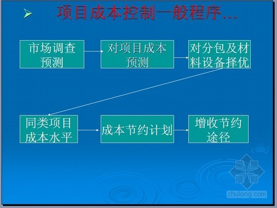 室内环境检测计划措施资料下载-项目成本控制计划及措施PPT讲义（2012-05）