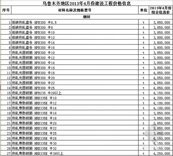 成都2016年4月信息价资料下载-[乌鲁木齐]2013年4月建设工程信息价