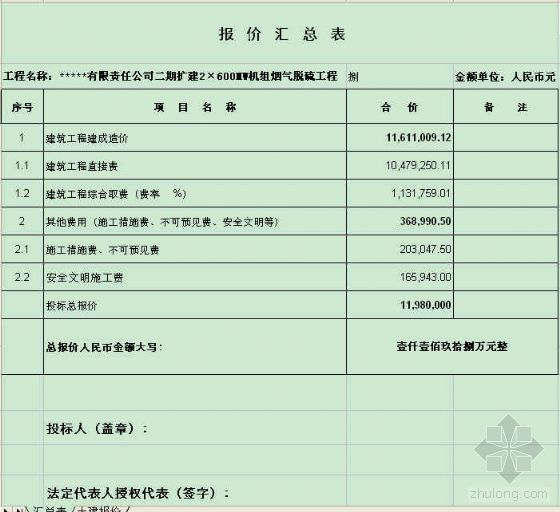 土建清单报价EXCEL资料下载-2×600MW机组烟气脱硫工程土建清单报价