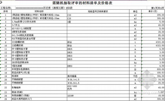 四川某农迁房建安工程清单报价实例（2010-07）- 