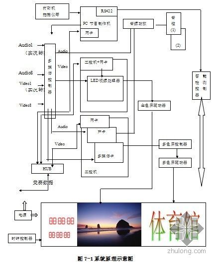 中国援外大型多功能体育馆项目机电安装施工方案521页-系统原理示意图