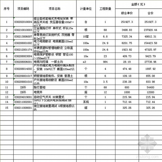 交安工程报价单资料下载-2010年某路灯工程清单报价单