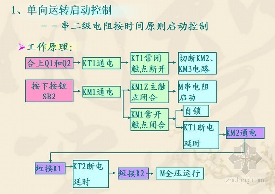 基础电路分析资料下载-基本电气控制电路案例分析讲解PPT103页