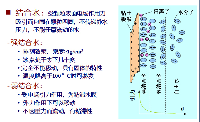 注册岩土工程师考试工程地质复习大纲讲义-土中水 – 结合水