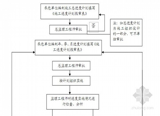 电力排管施工监理规划资料下载-[北京]道路电力管井工程监理规划（质控详细）