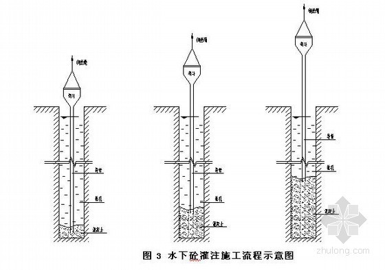 钻孔灌注桩抽芯资料下载-[广东]桥梁加宽工程水中钻孔灌注桩施工方案