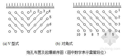 隧洞施工爆破施工方案资料下载-基坑爆破施工方案