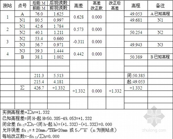 路基开挖测量放线资料下载-基础土方开挖测量放线知识（附图）