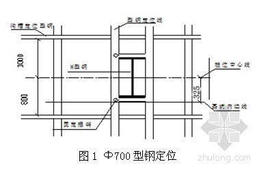 基坑围护结构测斜施工方案资料下载-[安徽]博物馆基坑支护施工方案