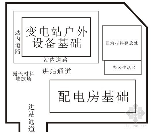 场地平整及围墙资料下载-[广西]大型变电站工程施工组织设计