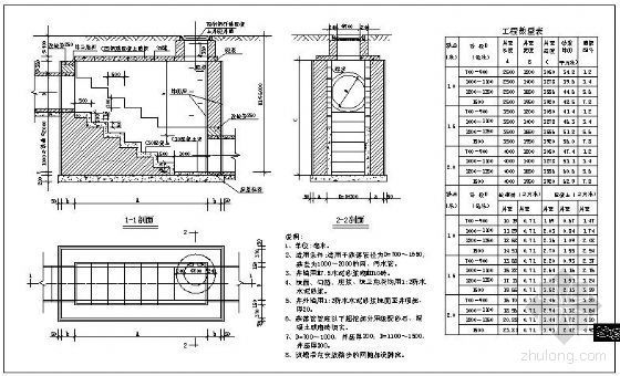 室外阶梯节点资料下载-阶梯式砖砌跌水井施工图
