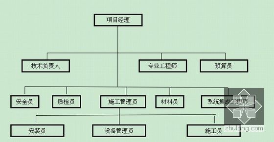 大楼项目结构图图片