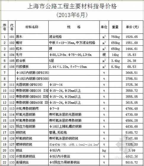 2013公路工程清单资料下载-[上海]2013年6月公路工程材料价格信息（含机械台班价格）